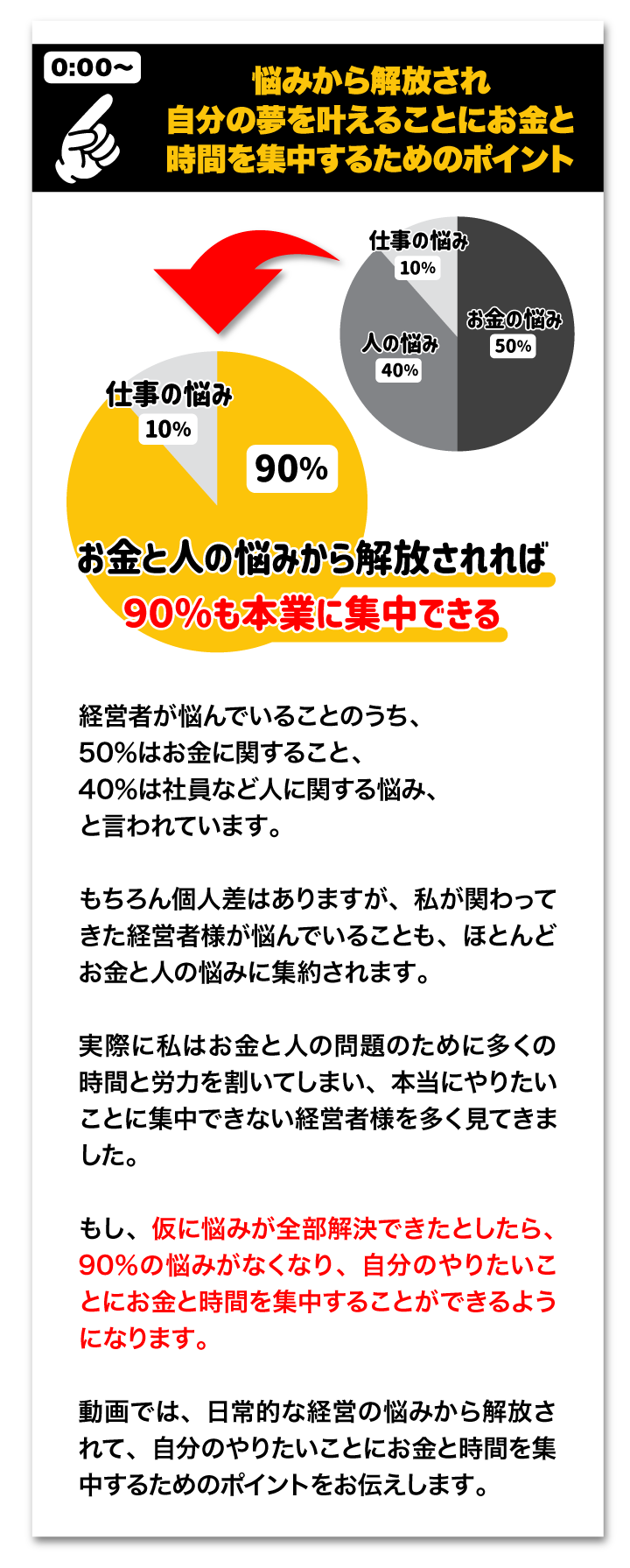 悩みから開放され自分の夢を叶えることにお金と時間を集中するためのポイント